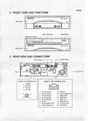 Разъёмы подключения CHANGER Разъёмы подключения CHANGER