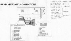 Разъёмы подключения CHANGER Разъёмы подключения CHANGER