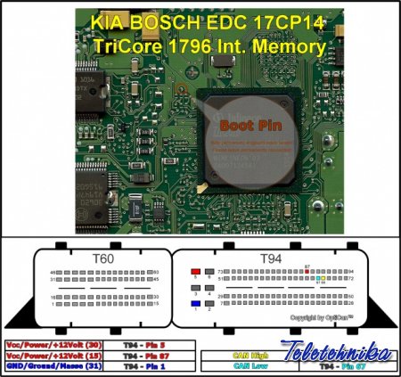 Подключение ЭБУ автомобилей Kia