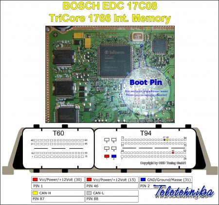 Подключение ЭБУ автомобилей Kia