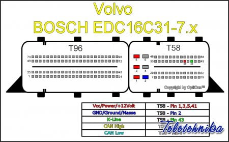 Подключение ЭБУ автомобилей Volvo