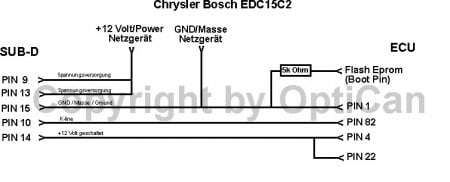 Подключение ЭБУ автомобилей Chrysler