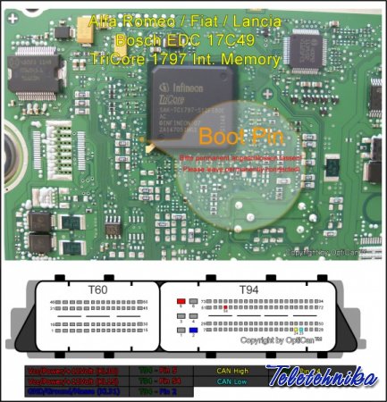 Подключение ЭБУ автомобилей Fiat