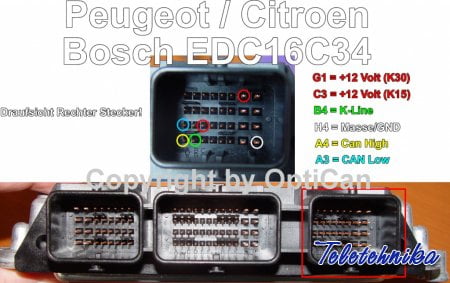 Подключение ЭБУ автомобилей Fiat