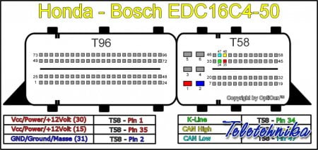 Подключение ЭБУ автомобилей Honda
