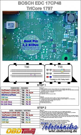 Подключение ЭБУ автомобилей Volvo