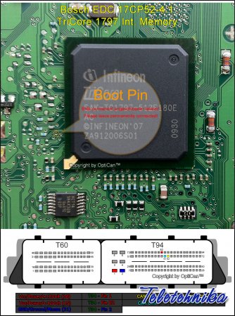 Подключение ЭБУ автомобилей Fiat