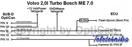 Подключение ЭБУ автомобилей Volvo