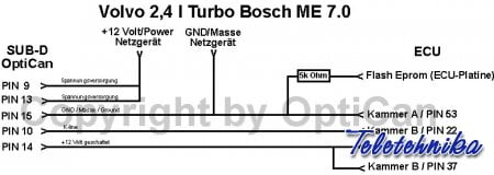 Подключение ЭБУ автомобилей Volvo