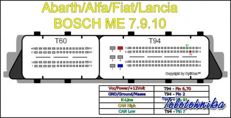 Подключение ЭБУ автомобилей Fiat