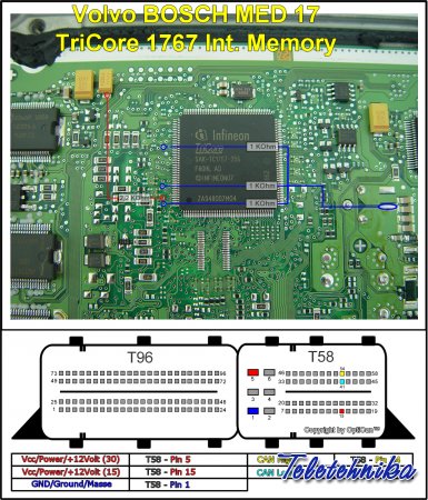 Подключение ЭБУ автомобилей Volvo