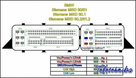 Подключение ЭБУ Siemens