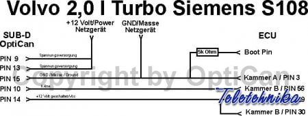 Подключение ЭБУ Siemens