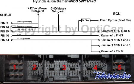 Подключение ЭБУ Siemens