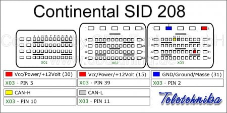 Подключение ЭБУ Siemens