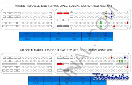 Подключение ЭБУ автомобилей Fiat