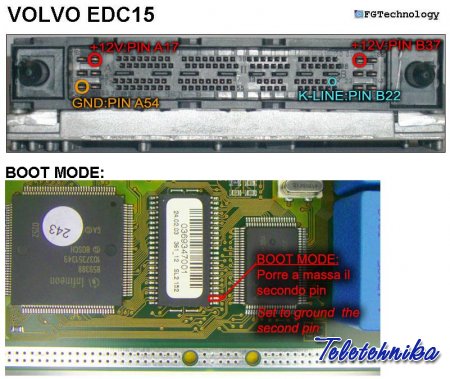 Подключение ЭБУ автомобилей Volvo