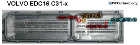 Подключение ЭБУ автомобилей Volvo
