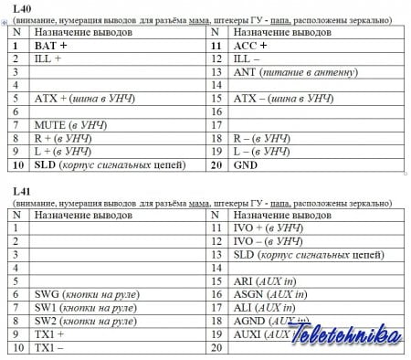 Разъёмы а/магнитол TOYOTA Разъёмы а/магнитол TOYOTA
