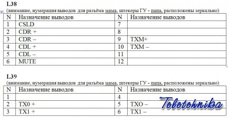 Разъёмы а/магнитол TOYOTA Разъёмы а/магнитол TOYOTA