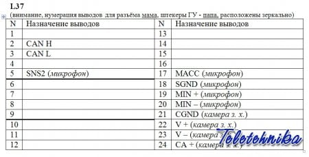 Разъёмы а/магнитол TOYOTA Разъёмы а/магнитол TOYOTA