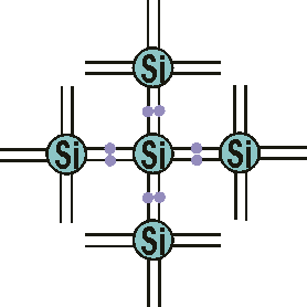 Полупроводниковые приборы