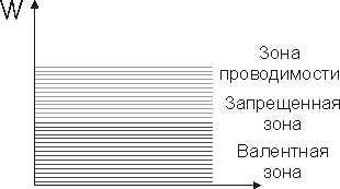 Полупроводниковые приборы