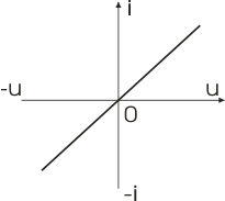 Общие сведения о диодах