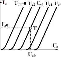 Активные приборы для усиления электрических сигналов Активные приборы для усиления электрических сигналов
