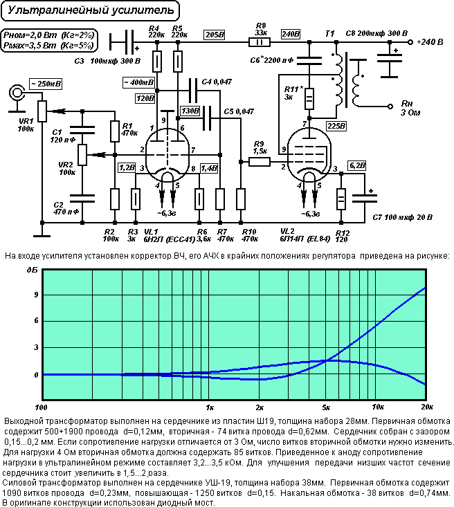Однотактные ламповые усилители Однотактные ламповые усилители