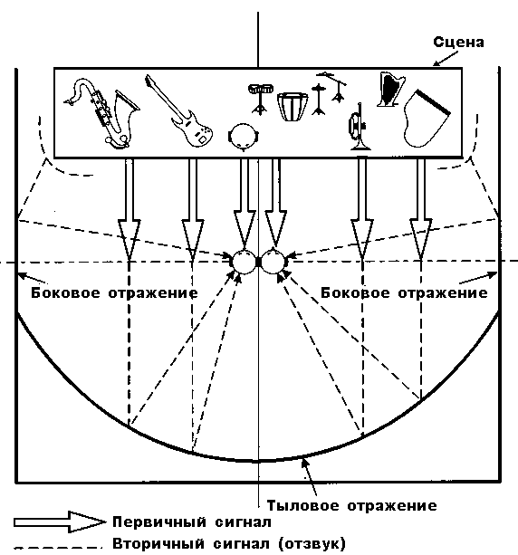 Тыловые громкоговорители Тыловые громкоговорители