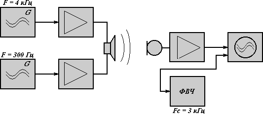 Должен ли УМЗЧ иметь малое выходное сопротивление? Должен ли УМЗЧ иметь малое выходное сопротивление?