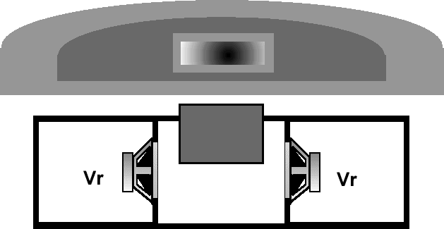 Полосовой громкоговоритель - "Bandpass"