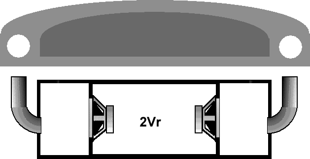 Полосовой громкоговоритель - "Bandpass"
