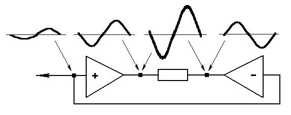 Аудиосистема в автомобиле Аудиосистема в автомобиле