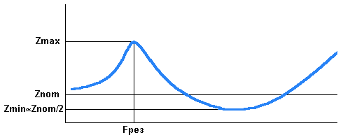 Аудиосистема в автомобиле