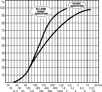 Многополосная активная АС