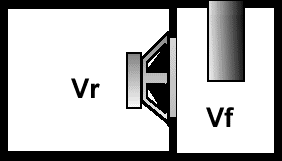 Полосовой громкоговоритель - "Bandpass" Полосовой громкоговоритель - "Bandpass"