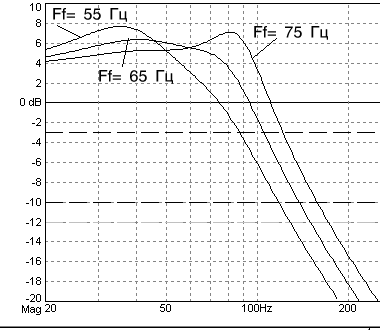 Полосовой громкоговоритель - "Bandpass" Полосовой громкоговоритель - "Bandpass"