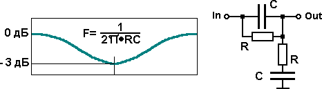 Резонанс салона