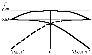 Устанавливаем сами-Часть2 Устанавливаем сами-Часть2