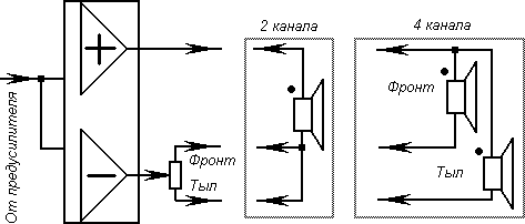 Автомобильные магнитолы (Продолжение) Автомобильные магнитолы (Продолжение)