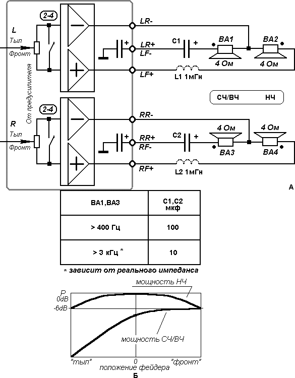 Акустика к магнитоле Акустика к магнитоле