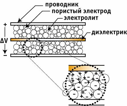 Суперконденсаторы в автозвуке