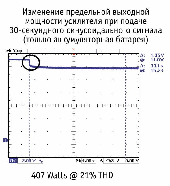 Суперконденсаторы в автозвуке Суперконденсаторы в автозвуке