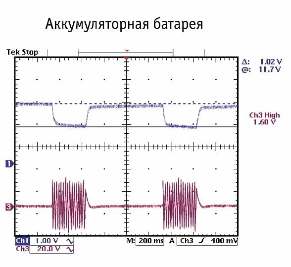 Суперконденсаторы в автозвуке Суперконденсаторы в автозвуке