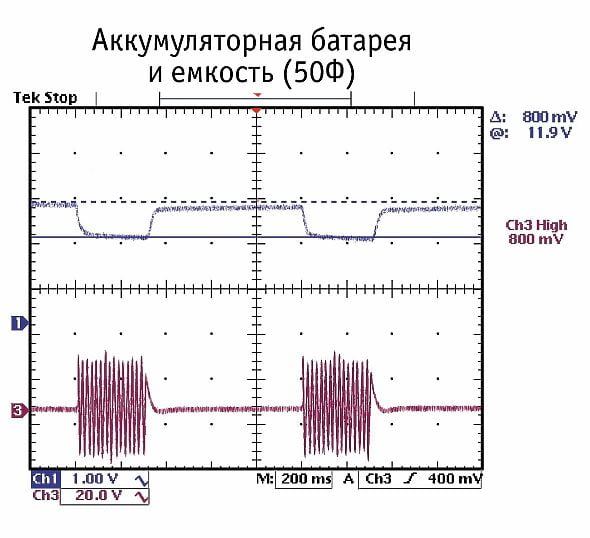Суперконденсаторы в автозвуке Суперконденсаторы в автозвуке