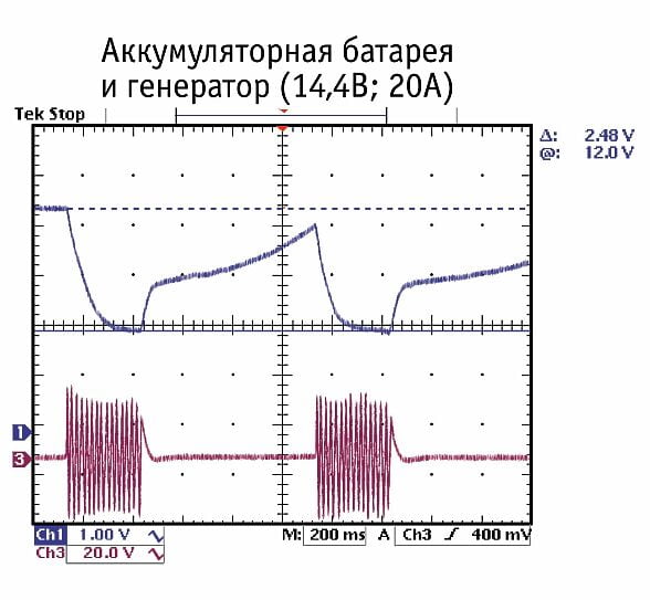 Суперконденсаторы в автозвуке Суперконденсаторы в автозвуке
