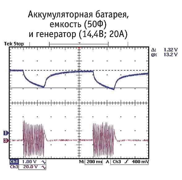 Суперконденсаторы в автозвуке Суперконденсаторы в автозвуке