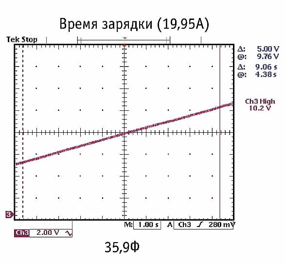Суперконденсаторы в автозвуке Суперконденсаторы в автозвуке